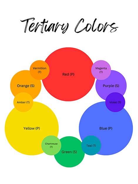 tertiary colors